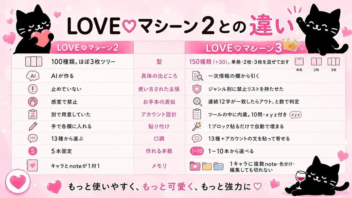 LOVE♡マシーン3の画面